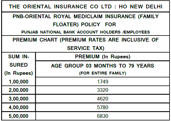 National Insurance Family Floater Mediclaim Policy Premium Chart