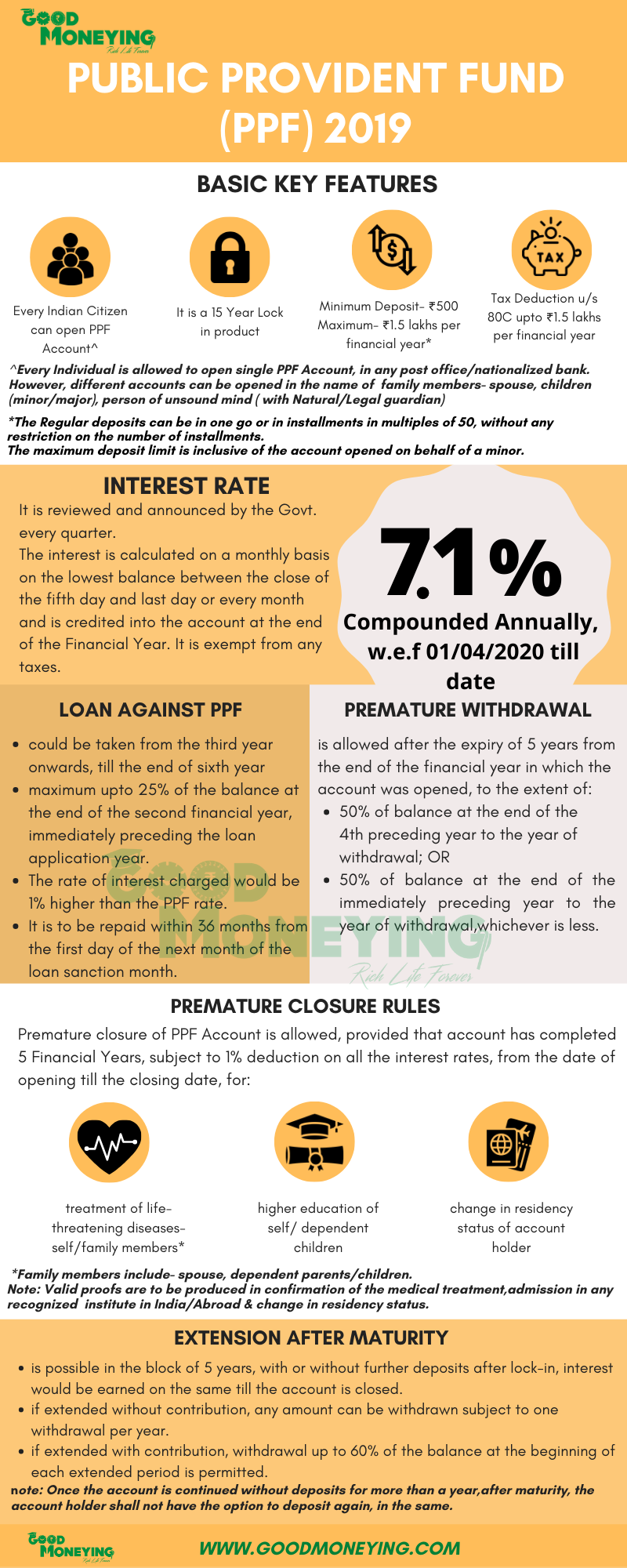 PPF 2019 infographics