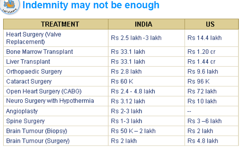 max bupa health insurance