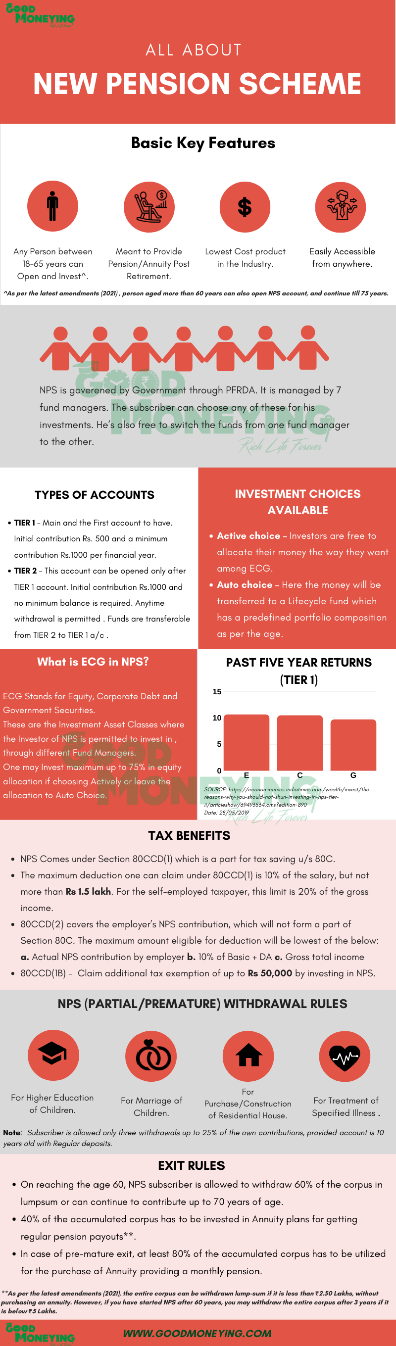 New Pension Scheme