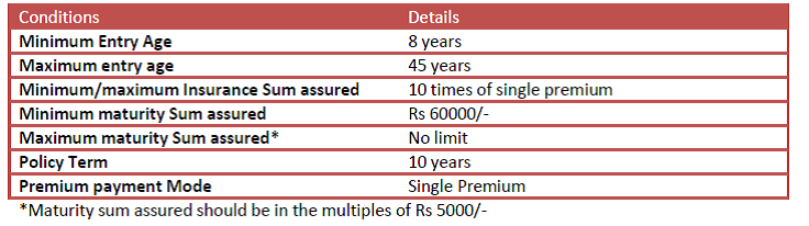 LIC Jeevan Sugam features