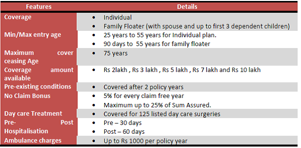 ICIC Pru health saver features