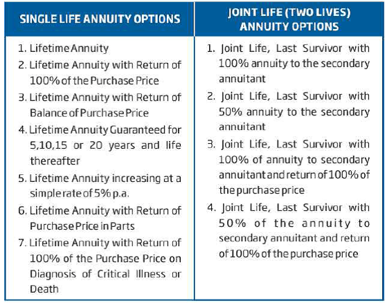 monthly income products