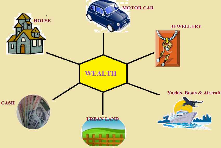 wealth tax in india