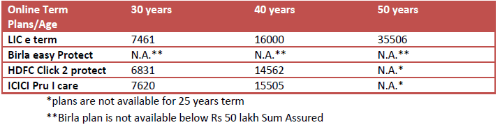 lic online term plan