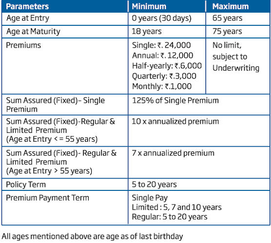 hdfc life click 2 invest