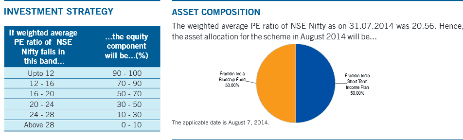 asset allocation mutual fund