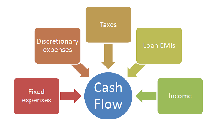 personal cash flow analysis