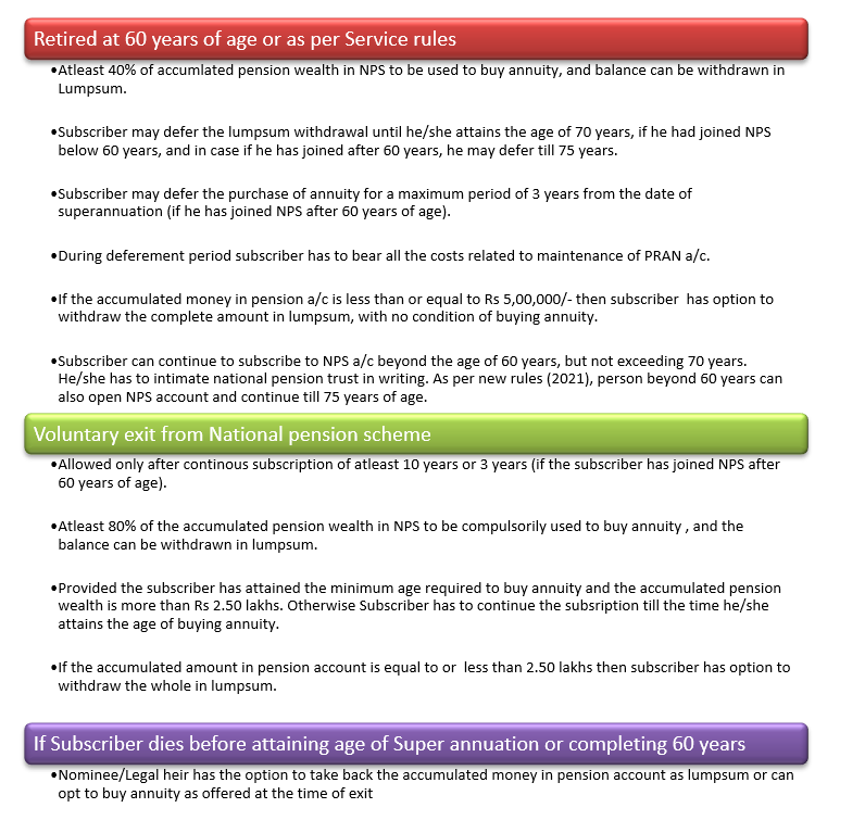 NPS withdrawal rules