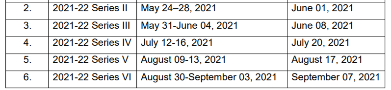 Sovereign Gold Bond issues 2021-22