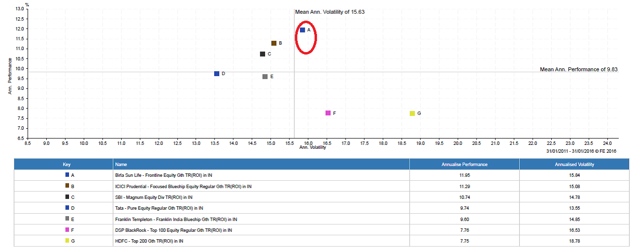 birla sunlife frontline equity