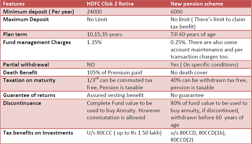HDFC click 2 retire vs new pension scheme
