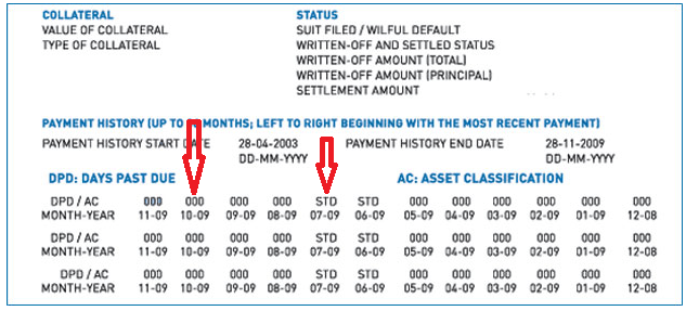 Credit Reports / Cibil Reports at Rs 750/one | VENGIKKAL | Tiruvannamalai |  ID: 19504799348