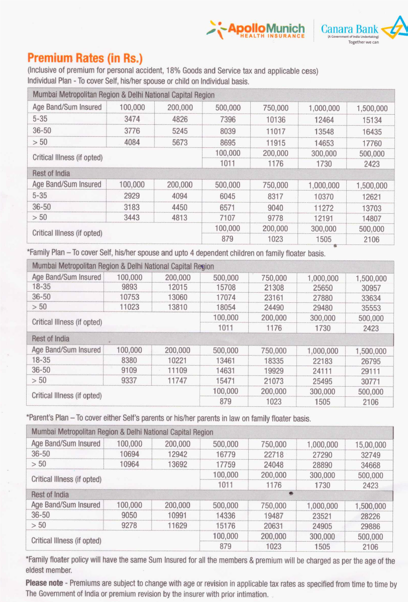 Bank Of Baroda Health Insurance Premium Chart