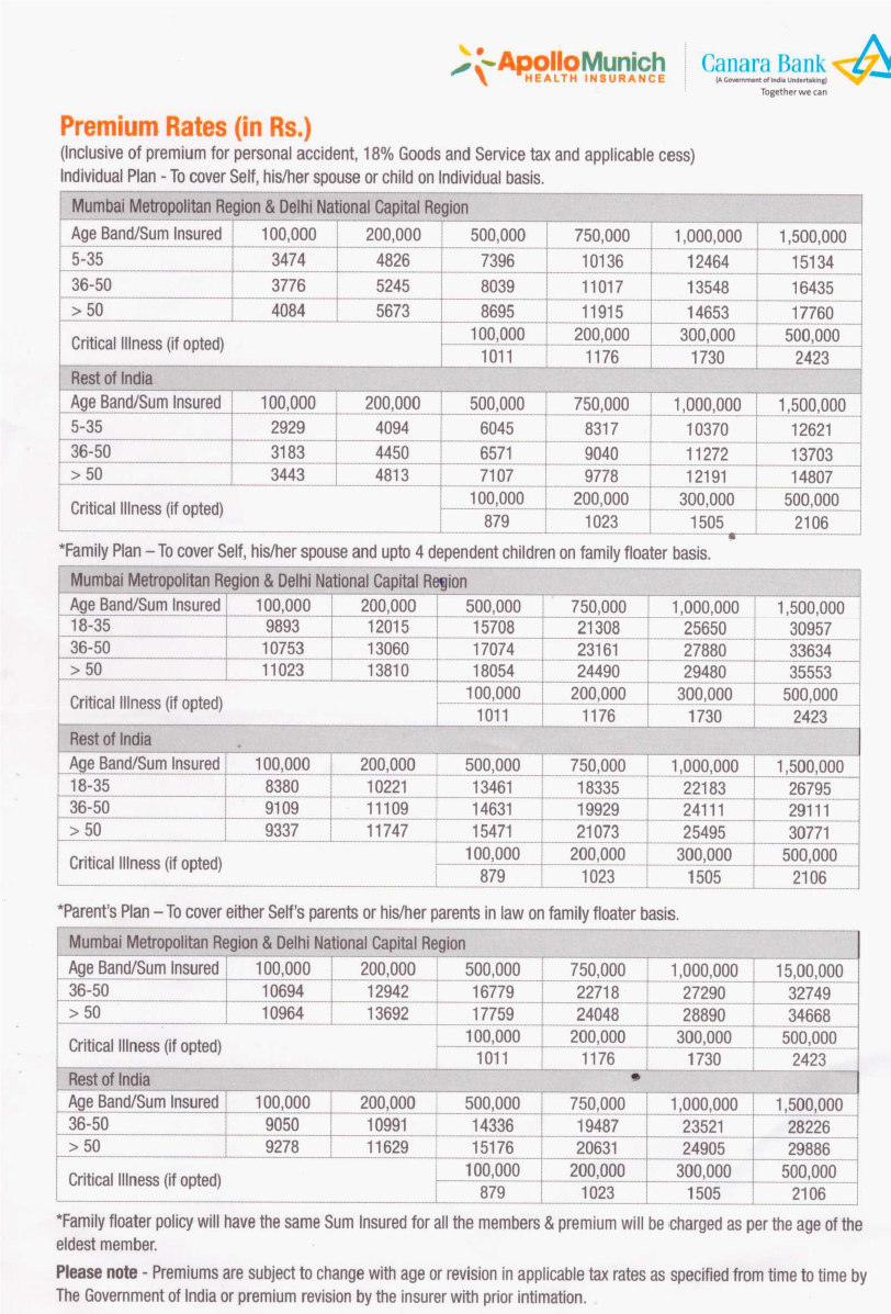Baroda Health Premium Chart