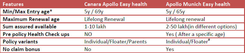 Canara bank mediclaim