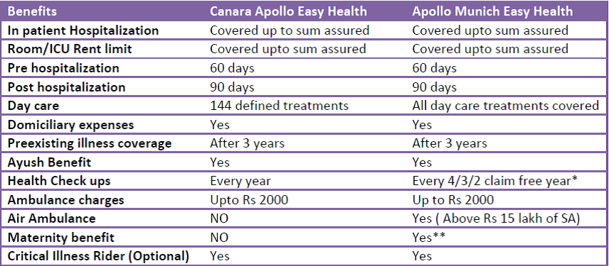 canara bank mediclaim