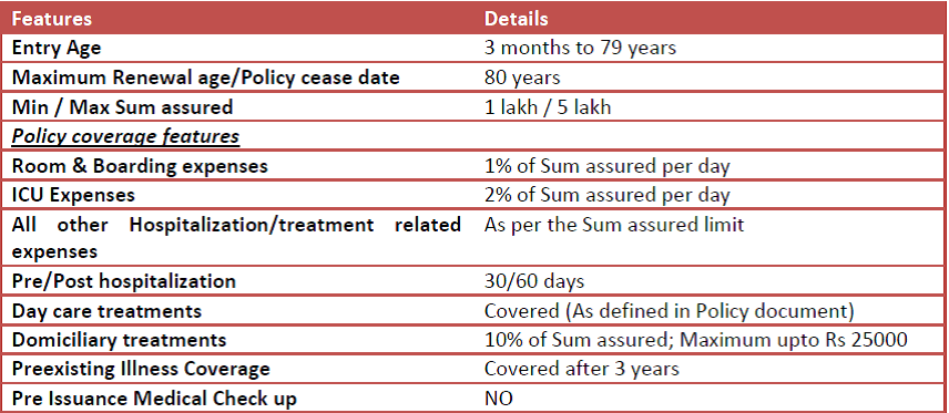 Pnb Oriental Insurance Premium Chart