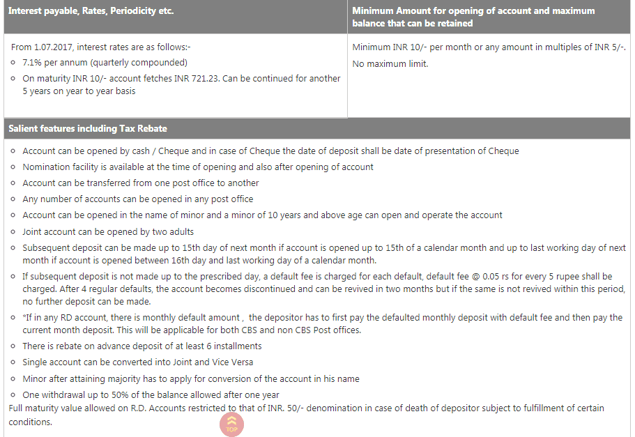post office mis for senior citizens