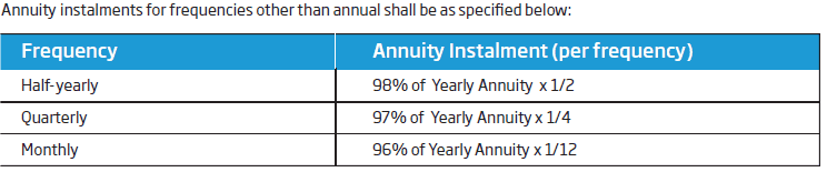 HDFC life pension guaranteed plan annuity calculation