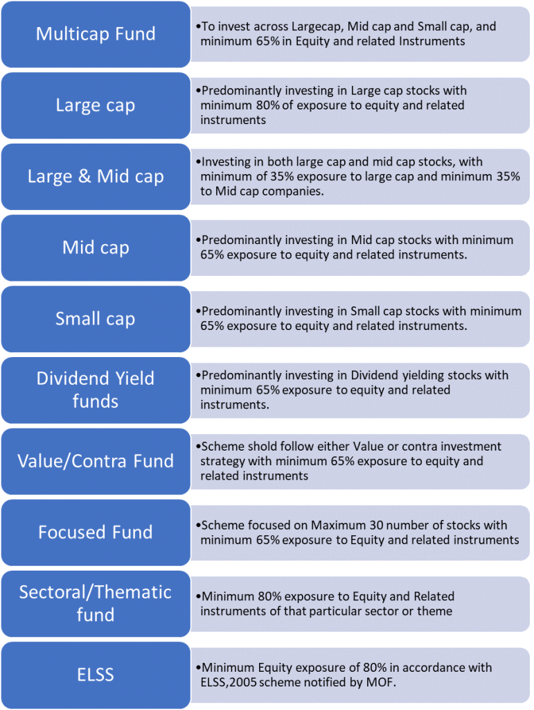 what is mutual fund , types of mutual fund