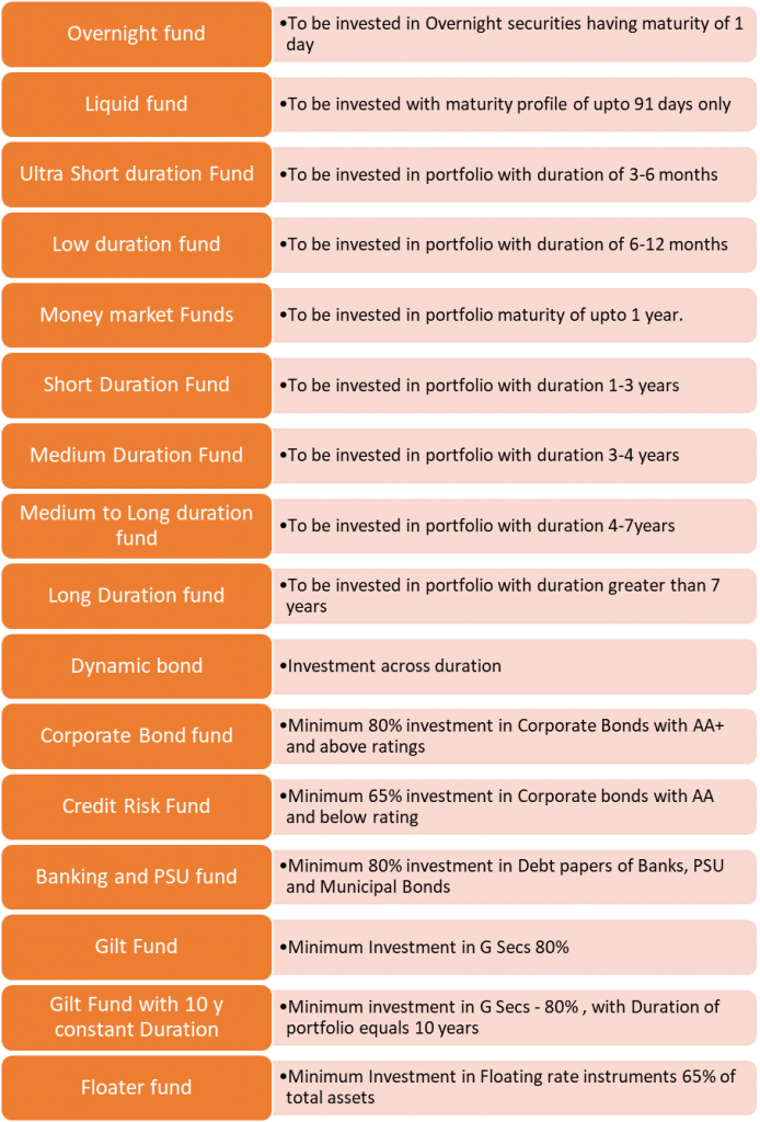 type of debt funds