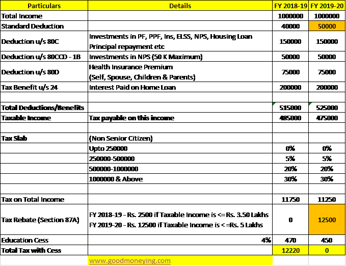 budget 2019 and income tax