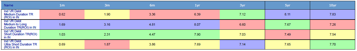 debt funds risk
