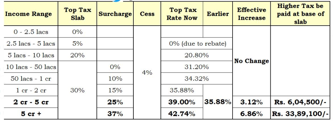 budget 2019-20