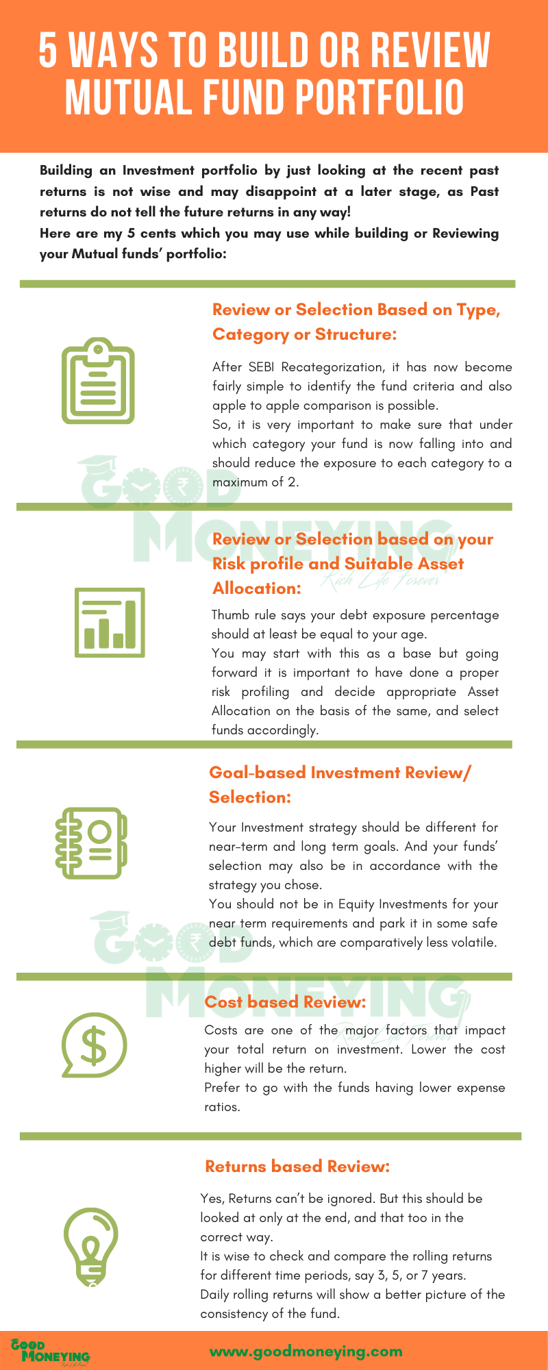 Review mutual fund investment portfolio (infographics)