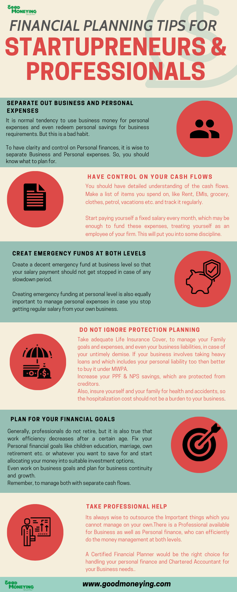 Financial planning for professionals (infographics)