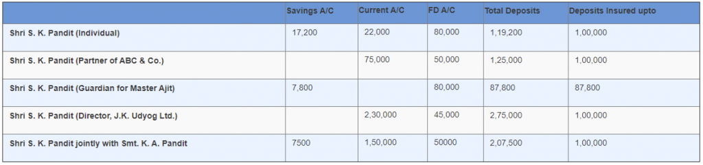 Deposit Insurance