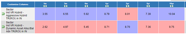 balanced funds - Hybrid aggressive balanced advantage