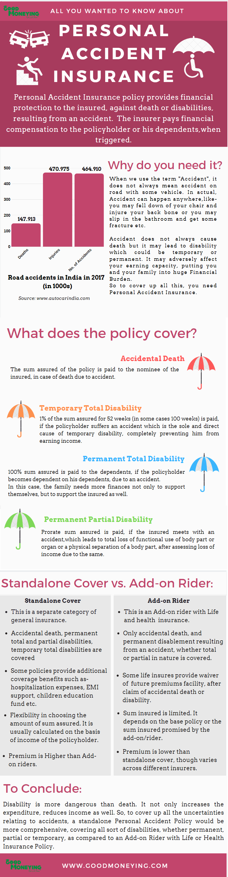 personal accident insurance infographics