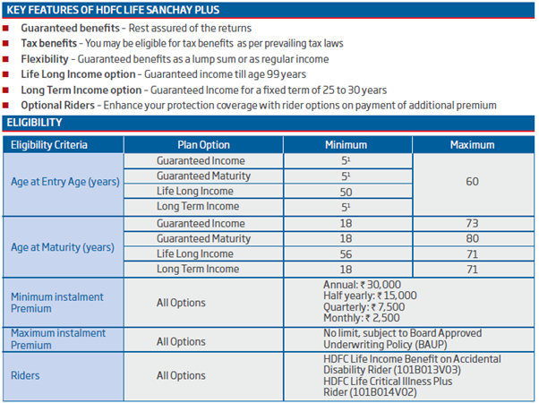 hdfc life sanchay plus - basic features