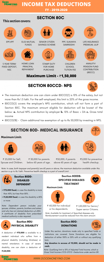 income tax deduction list 2019-20 Infographics