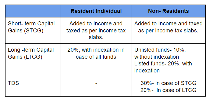 Taxation of mutual funds