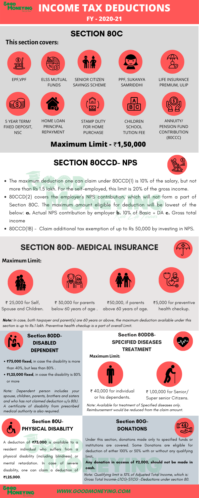 Income Tax Deductions FY 2020-21