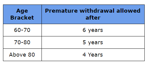 New RBI Bonds 2020