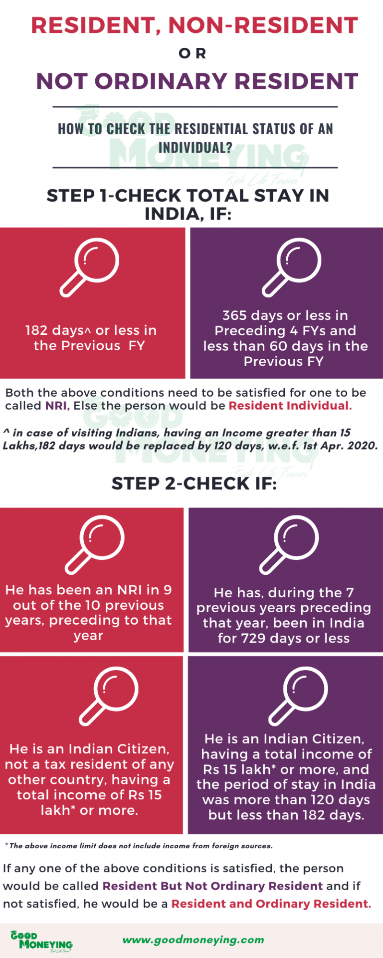 transfer of intellectual property from resident to non resident fema