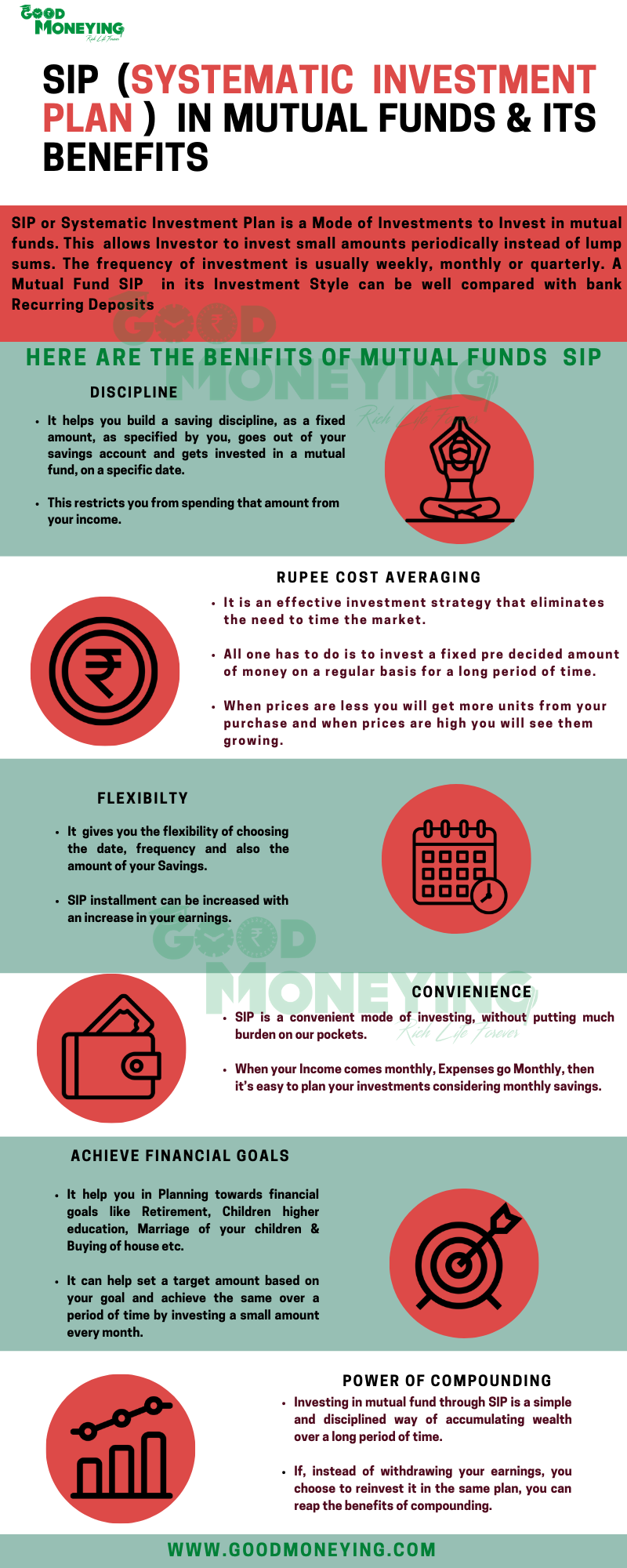 SIP in mutual funds (Infographics)