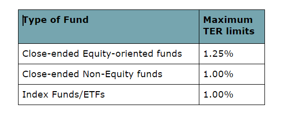 Other funds expense ratio SEBI