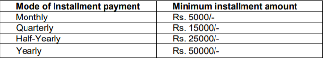 LIC Jeevan Akshay VII death benefits