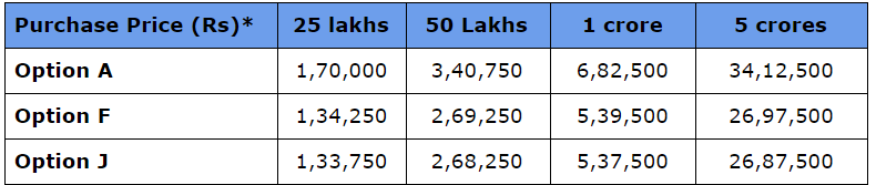 LIC Jeevan Akshay VII Annuity Rates