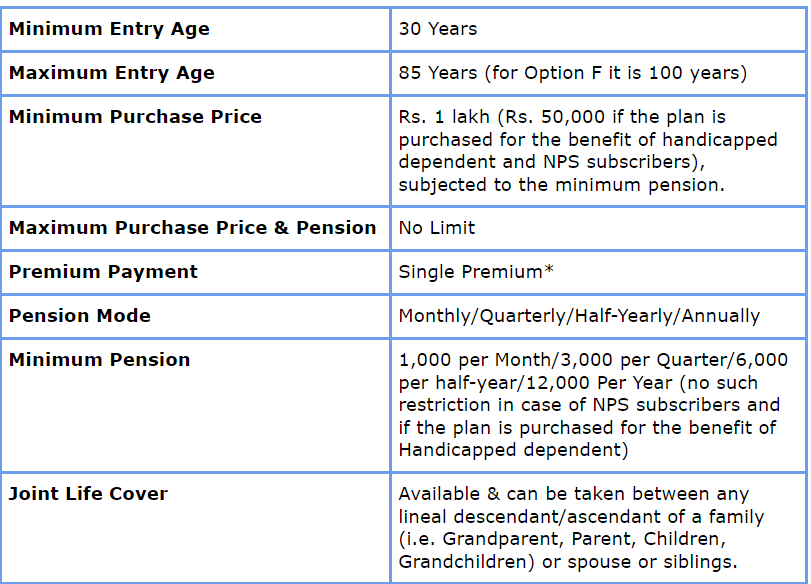 LIC Jeevan Akshay VII features