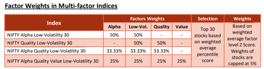 Multi-factor strategy