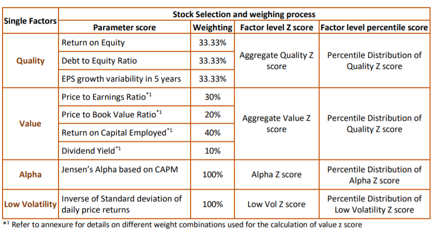 Single Factor weighing Strategy