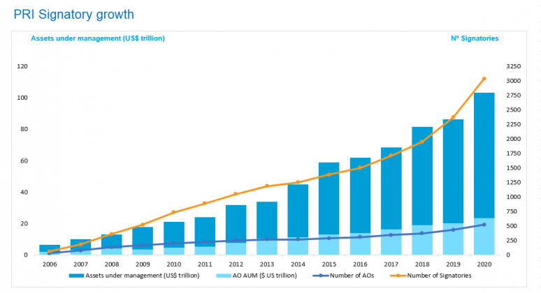 ESG Funds In India ESG Investing What Is So Special About This 