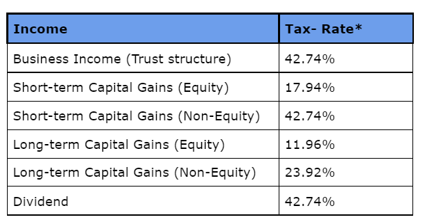 Alternative Investment Fund Cat III tax rates