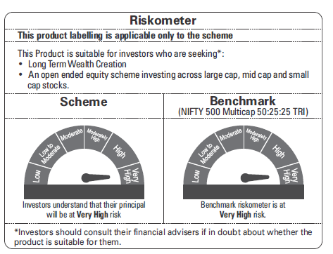 Mutual Fund Fact Sheet- Risk-o-meter